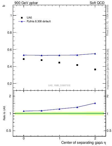 Plot of fbcorr-vs-detapos in 900 GeV ppbar collisions