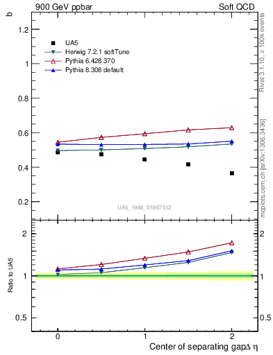 Plot of fbcorr-vs-detapos in 900 GeV ppbar collisions