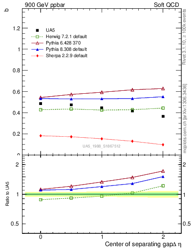 Plot of fbcorr-vs-detapos in 900 GeV ppbar collisions