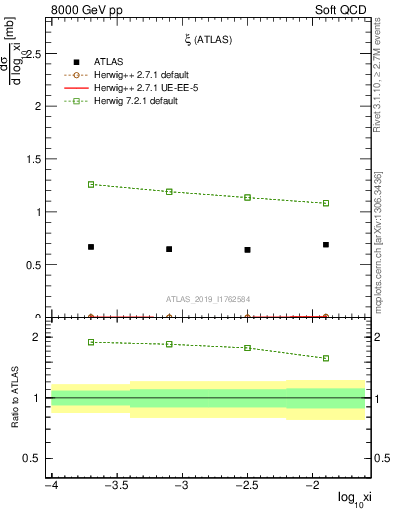 Plot of ksi in 8000 GeV pp collisions