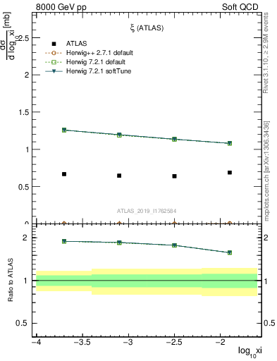 Plot of ksi in 8000 GeV pp collisions