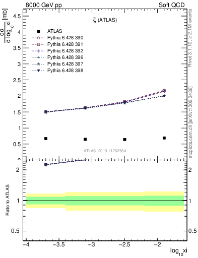 Plot of ksi in 8000 GeV pp collisions
