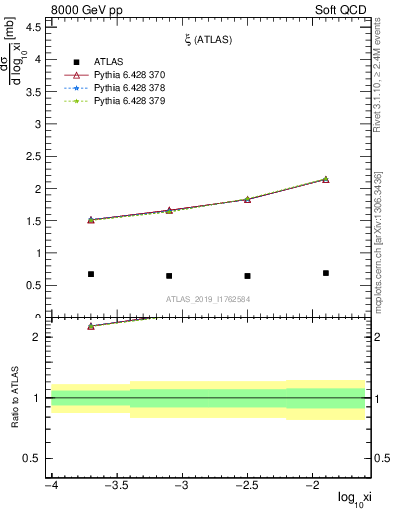 Plot of ksi in 8000 GeV pp collisions