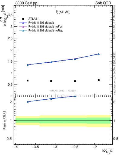 Plot of ksi in 8000 GeV pp collisions