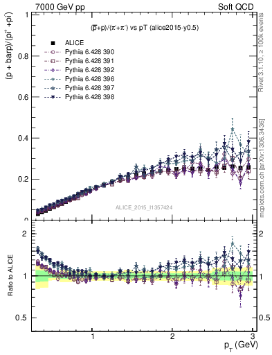 Plot of pbarp2pippim_pt in 7000 GeV pp collisions