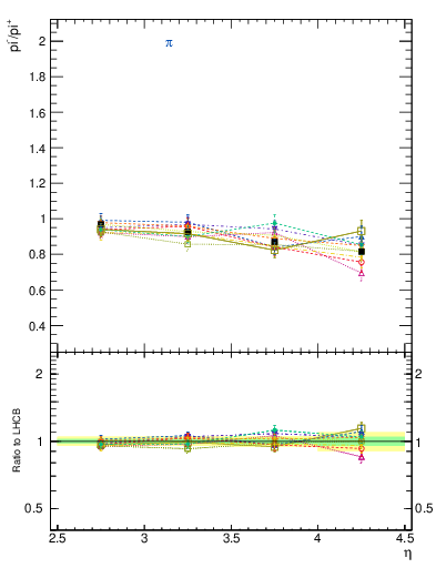 Plot of pim2pip_y in 900 GeV pp collisions