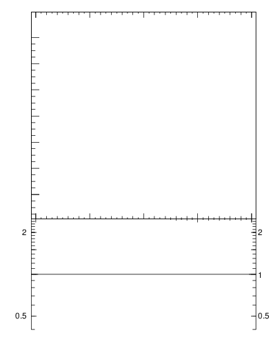 Plot of pim2pip_y in 900 GeV pp collisions