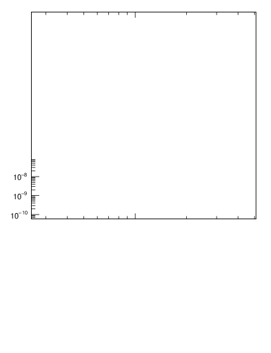 Plot of pt in 7000 GeV pp collisions