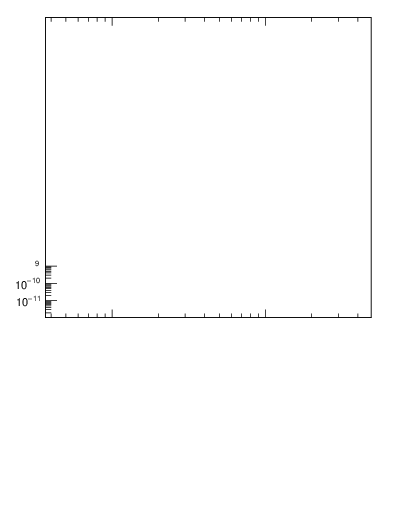 Plot of pt in 1960 GeV ppbar collisions