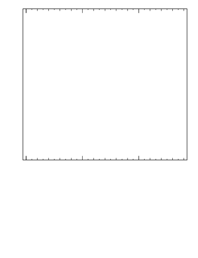 Plot of ptrel in 7000 GeV pp collisions