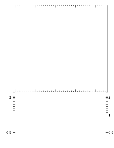Plot of ptrel in 7000 GeV pp collisions