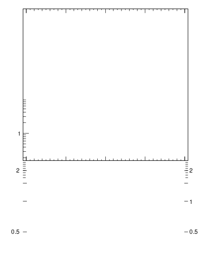 Plot of rho in 7000 GeV pp collisions