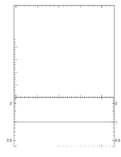 Plot of eta in 200 GeV ppbar collisions