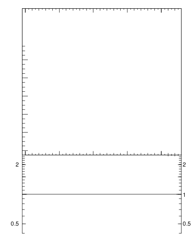 Plot of eta in 200 GeV ppbar collisions