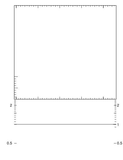 Plot of eta in 200 GeV ppbar collisions