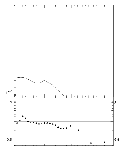 Plot of nch in 2360 GeV pp collisions