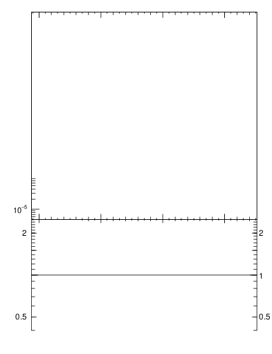 Plot of nch in 2360 GeV pp collisions
