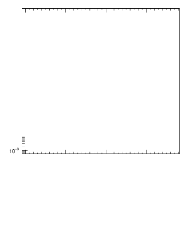 Plot of nch in 7000 GeV pp collisions