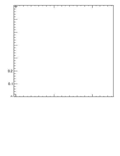 Plot of Lbar2K0S_y in 7000 GeV pp collisions