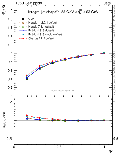 Plot of js_int in 1960 GeV ppbar collisions
