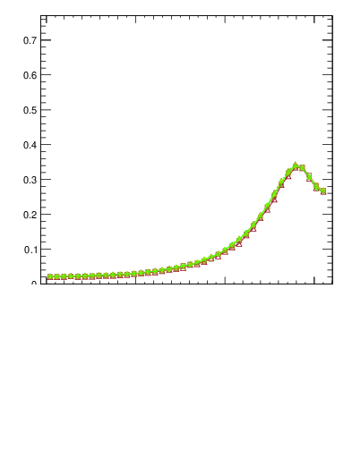 Plot of dphittbar in 1960 GeV ppbar collisions