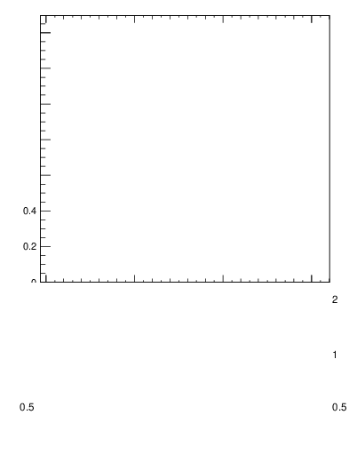 Plot of dphittbar in 1960 GeV ppbar collisions