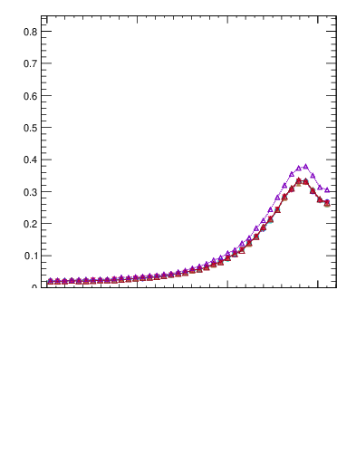 Plot of dphittbar in 1960 GeV ppbar collisions
