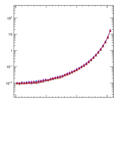 Plot of dphittbar in 1960 GeV ppbar collisions