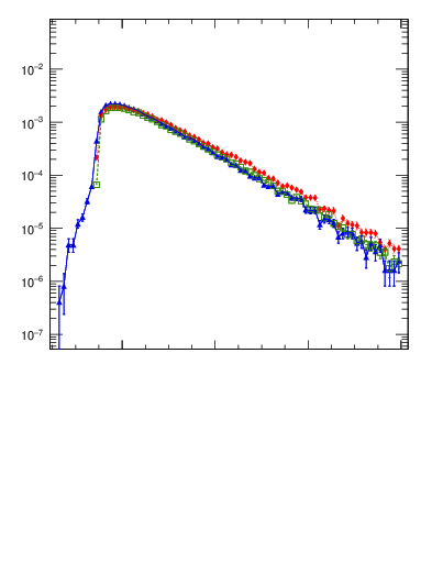 Plot of mttbar in 1960 GeV ppbar collisions