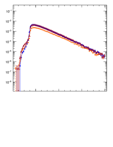 Plot of mttbar in 1960 GeV ppbar collisions