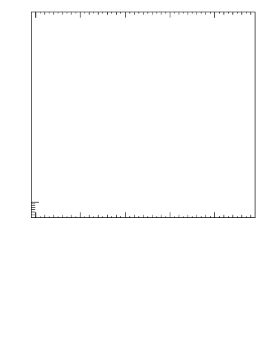 Plot of pTatop in 1960 GeV ppbar collisions