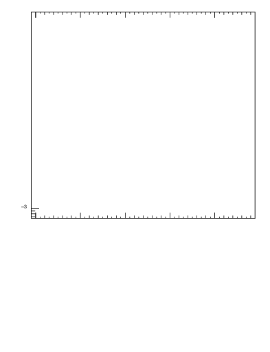 Plot of pTtop in 7000 GeV pp collisions