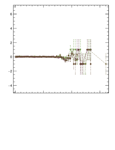 Plot of pTtop.asym in 1960 GeV ppbar collisions