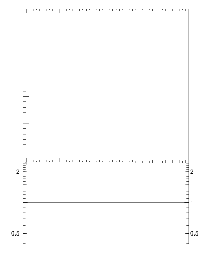 Plot of pTtop.asym in 7000 GeV pp collisions