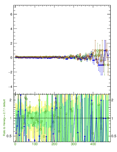 Plot of pTtop.asym in 1960 GeV ppbar collisions