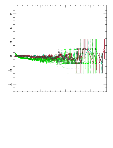 Plot of pTttbar.asym in 1960 GeV ppbar collisions