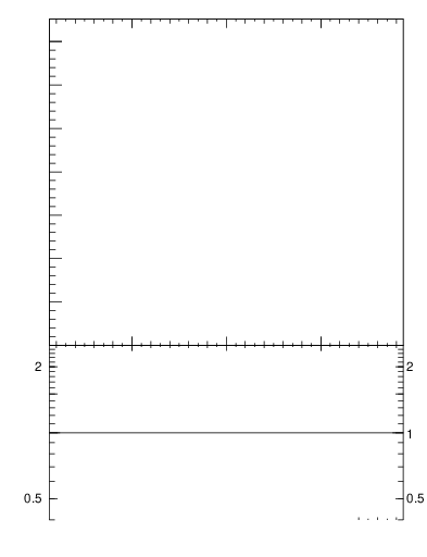 Plot of yttbar in 1960 GeV ppbar collisions