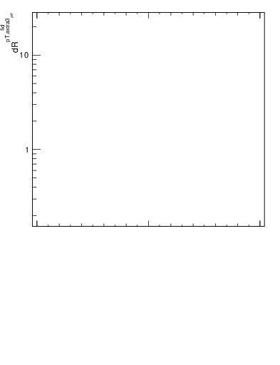 Plot of ej.pt_j.pt in 13000 GeV pp collisions