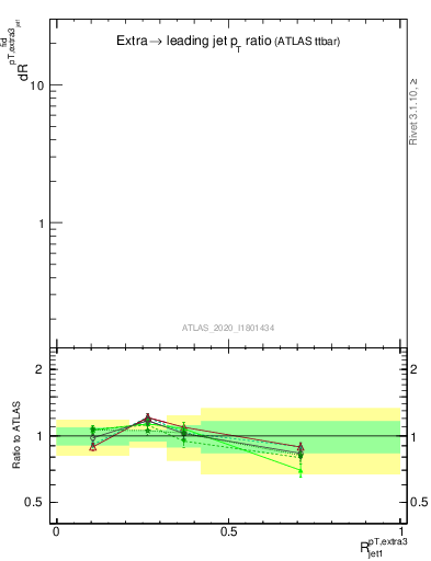 Plot of ej.pt_j.pt in 13000 GeV pp collisions