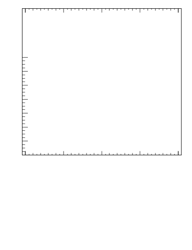 Plot of js_int in 7000 GeV pp collisions