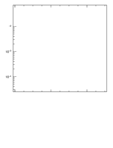 Plot of top.pout in 13000 GeV pp collisions