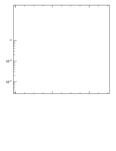 Plot of top.pout in 13000 GeV pp collisions