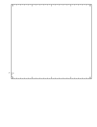 Plot of top.y in 13000 GeV pp collisions