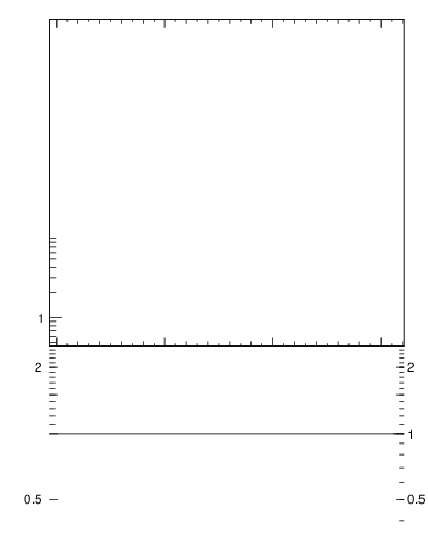 Plot of ttbar.dphi in 13000 GeV pp collisions