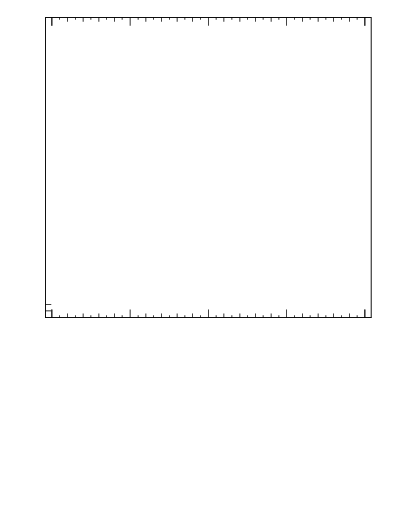 Plot of ttbar.ht in 13000 GeV pp collisions