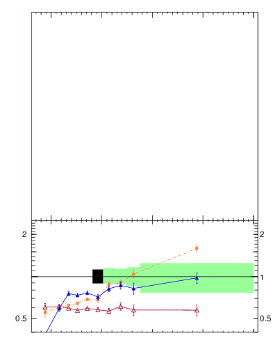 Plot of ttbar.ht in 13000 GeV pp collisions