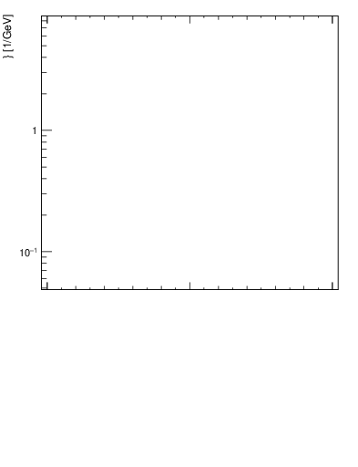 Plot of ttbar.pcross in 13000 GeV pp collisions