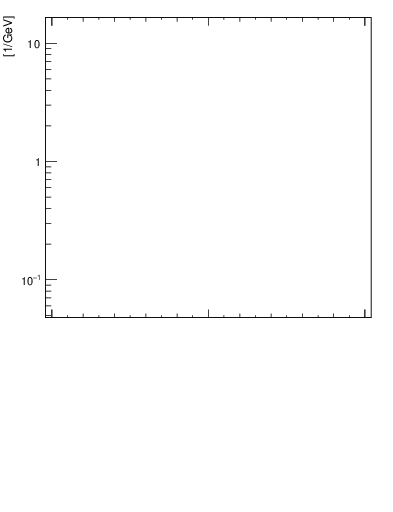 Plot of ttbar.pcross in 13000 GeV pp collisions