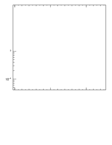 Plot of ttbar.y in 13000 GeV pp collisions