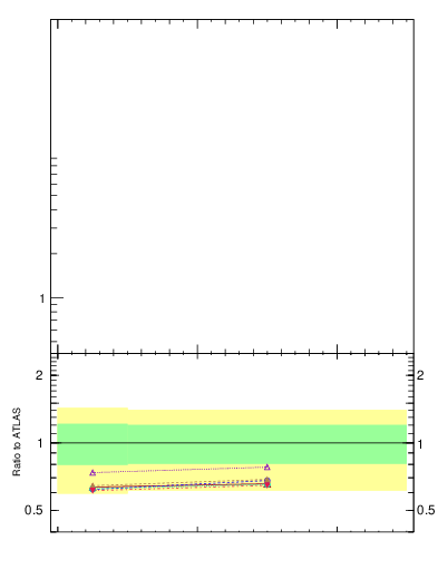 Plot of ttbar.y in 13000 GeV pp collisions